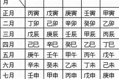 庚申日柱|庚申日生于各时辰详解 庚申日生于各月的解析